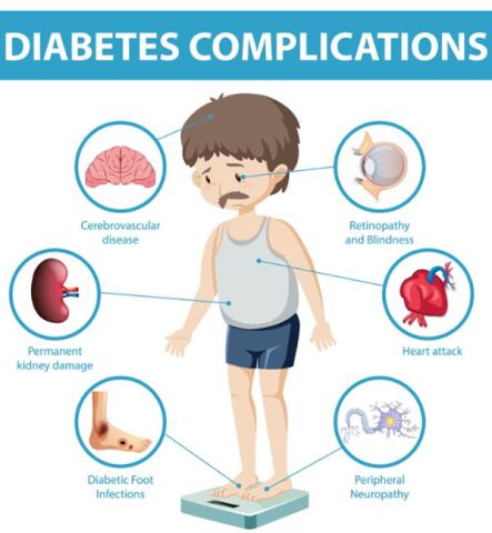 Diabetes